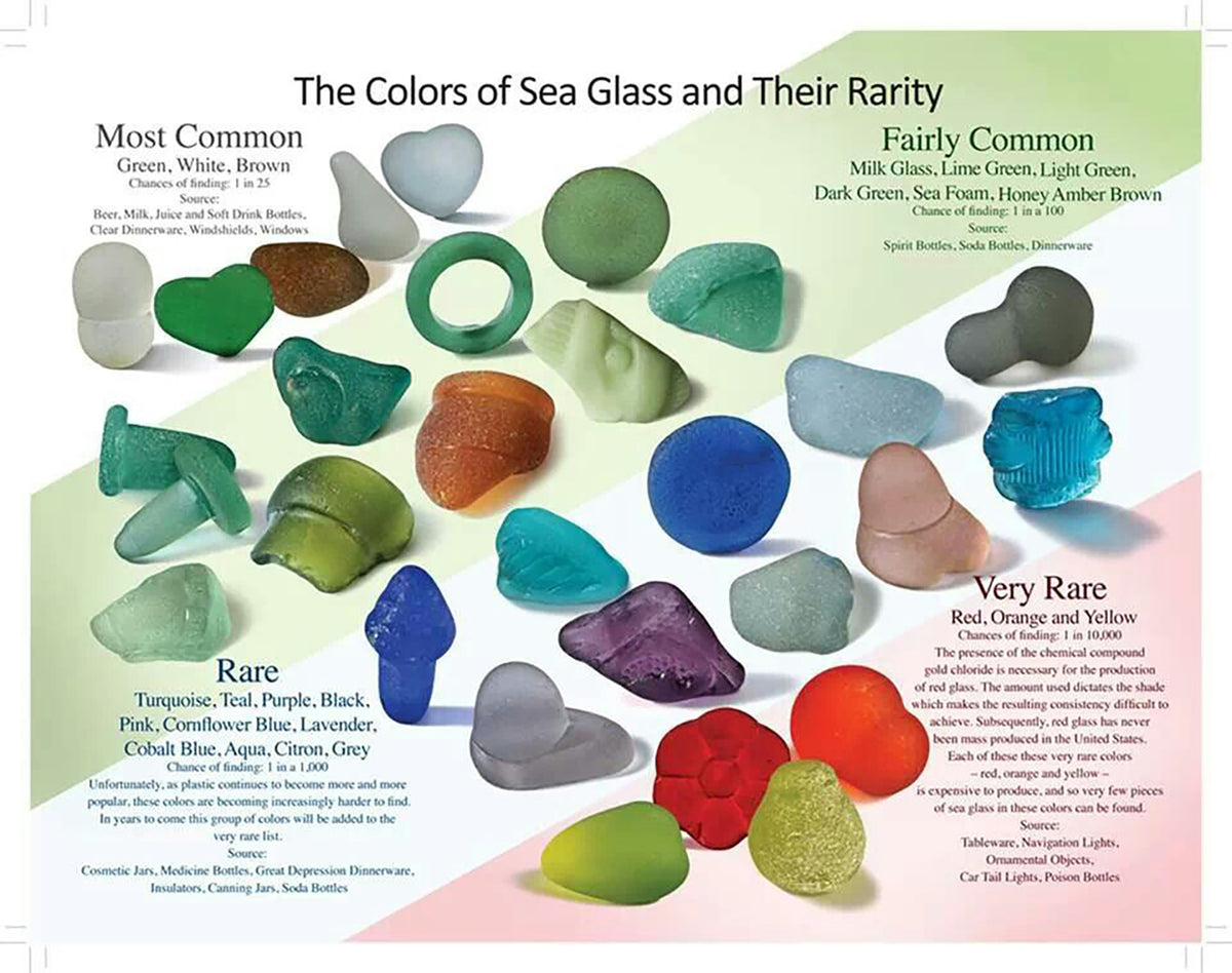 Colors and rarity