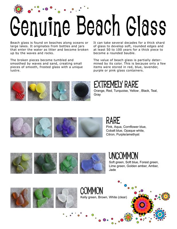 Real Sea Glass reference chart
