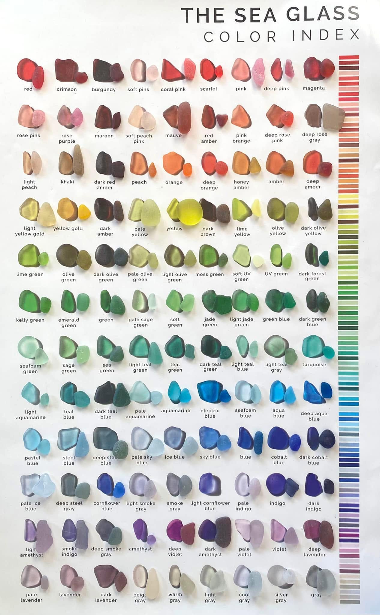 A simple rarity guide
